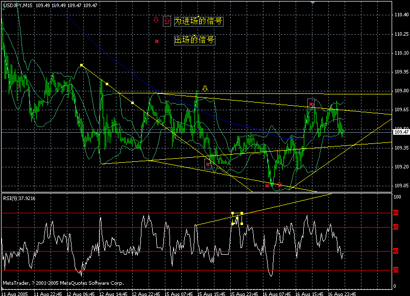 jpy--15 m .gif